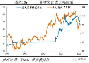 金融风暴怎么那么厉害啊？