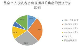 封闭型基金的价格决定因素