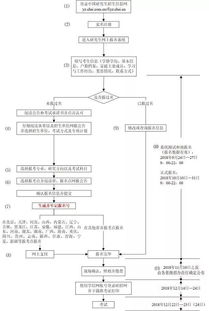 考研的孩纸大四上还有多少课？如何平衡毕业考与考研的关系？