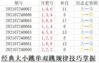 大小单双必中技巧