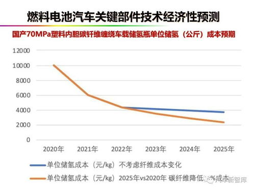 面向碳中和的新能源汽车创新与发展