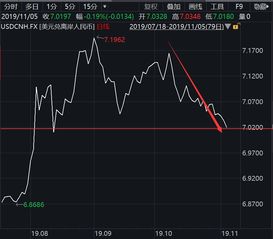 美元降息为什么利好股市？