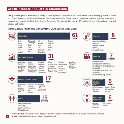 哈佛大学研究生专业目录