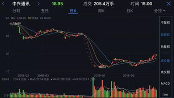 中兴通讯这只股票怎么样，深度解析