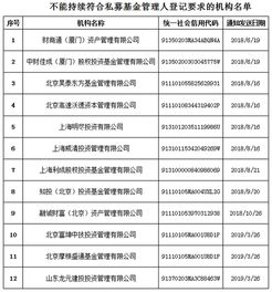 申请私募基金的条件有哪些