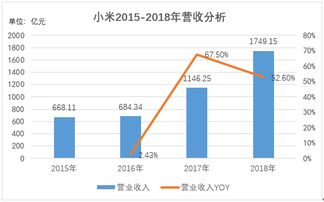 亿渡数据评拾比佰：年均研发费用率超4%，人数众多