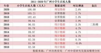 广州各区学位大剖析 2018年底将新增16万个学位 