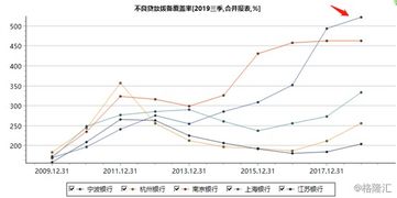 鄞州银行原始股 多少一股