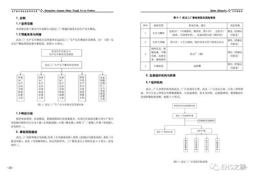 最新 2020版 应急预案编制导则 解读及新旧对比 附官方发布预案范本汇编