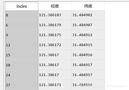 Python小数点保留1位 如何在python中保留小数