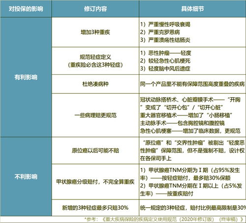 重疾一年一交的保险有必要买吗,一年期的重疾险可以买吗?