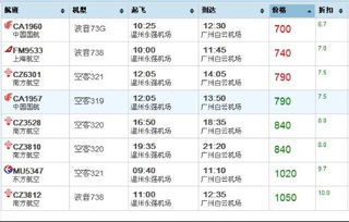 10月4日至10日,广州至温州的飞机票最低价要多少 