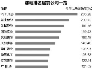 汇顶科技股票能涨几个板