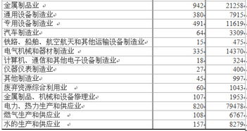 黑龙江省第三次全国经济普查主要数据公报 第一号