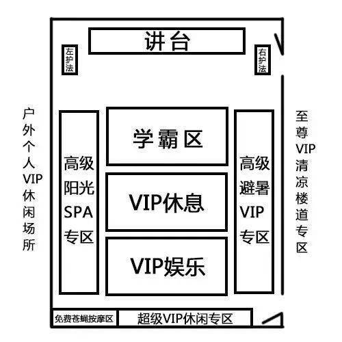 成绩和座位之间到底有没有关系