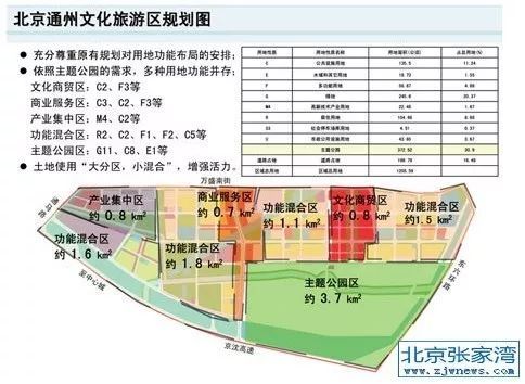 通州文化旅游区一迁改项目获批,环球公园周边建设走上正轨,或将加速建设 