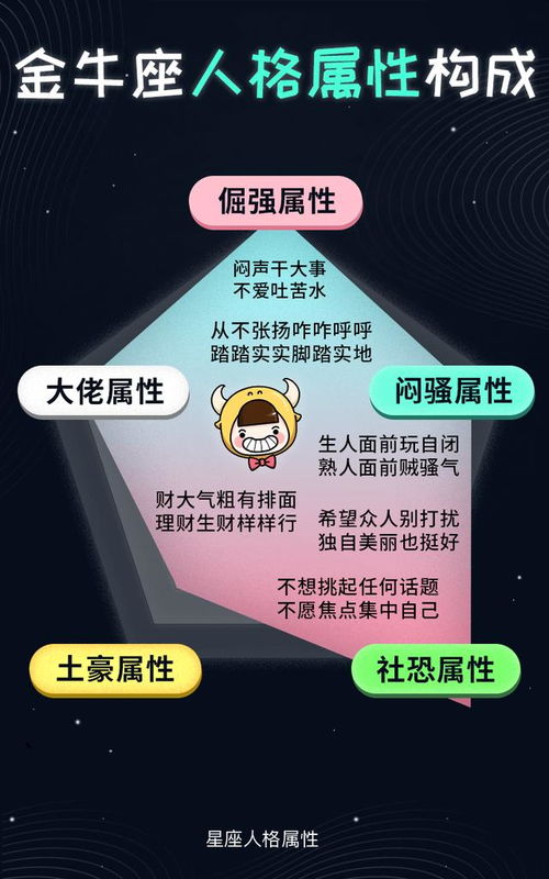 十二星座性格揭秘,看十二星座人格属性的构成