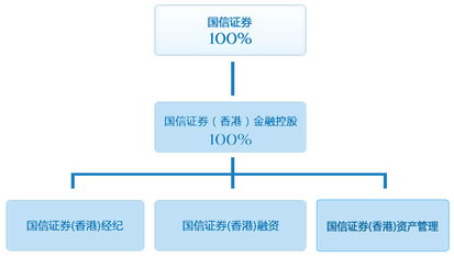 持股20%的企业应该叫什么