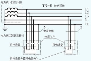 N线是什么线 关于电网接地系统,需要科普一下 ︱ 新能源汽车与电力电子技术 系列之十 汪进进的博客 与非博客 