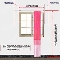 我想问怎么决定窗帘尺寸