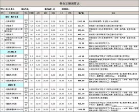 装修价格预算怎么做 装修价格明细