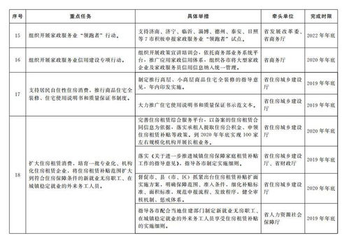 65条 山东出台加快塑造内需驱动型经济新优势重点任务分工方案