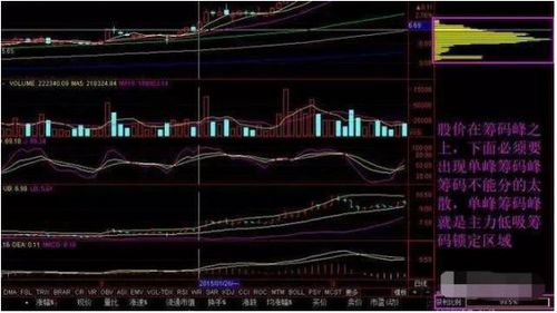 为什么A股市场里买了股票眼看股价涨了想出手了，却要等到第二天才能卖出。为什么不能时买时卖呢。港股也