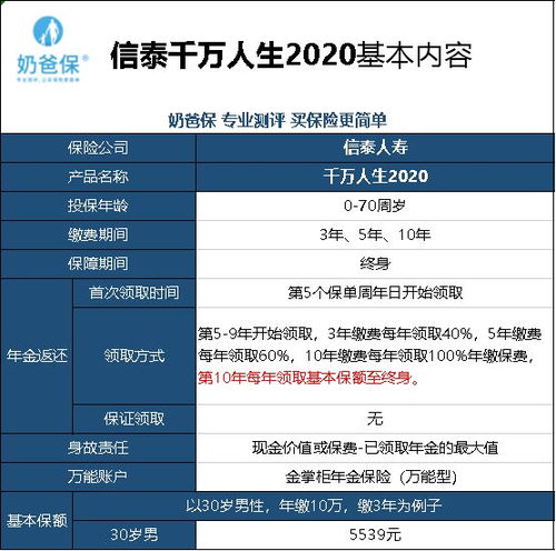 信泰金掌柜年金保险好不好(信泰理财保险谁买过怎样)