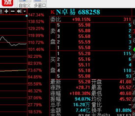 新股开盘后为什么会大涨？