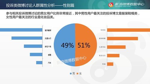 投诉保险公司哪个平台最有效 这个渠道很有用