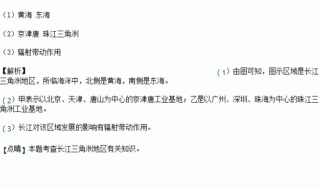 读图.回答下列问题. 1 在图中方框 内填注图示地区所临海洋名称 , . 2 如果把长江比作 箭 东部沿海比作 弓 .长江三角洲就是 