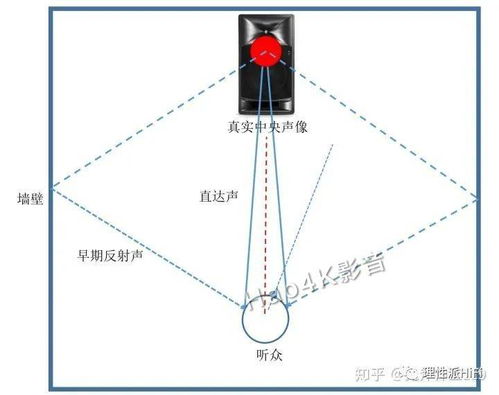 左右声道有什么区别(左右声道有什么区别和联系)