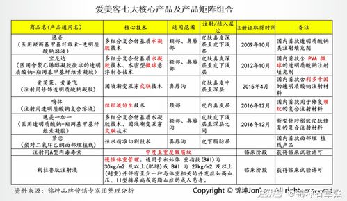 8月29日贝泰妮在医美行业中位居前十，涨幅超过3%