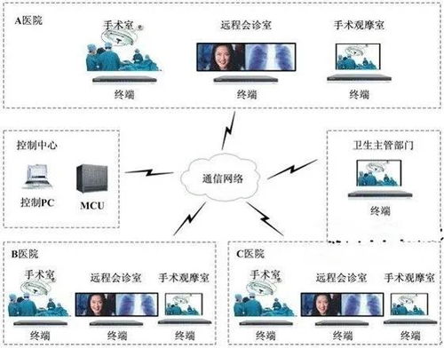 oss系统的简单介绍 第1张