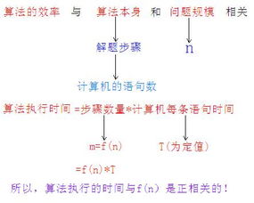 A 算法的简单案例 