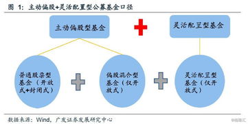 18年基金Q4配置分析 降仓防御,迁徙 逆周期