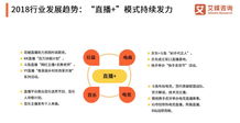 K线日线一般主图带什么指标好？我看的是现货白银的盘面，5分钟到60分钟全部主图指标都是布林带。带据