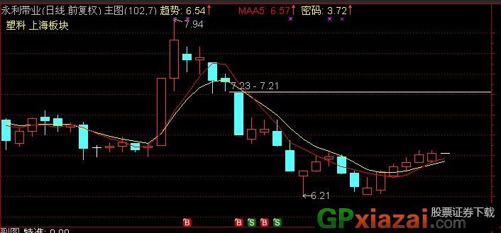 通达信金牛版 怎么使用