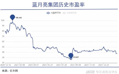 市盈率跟股价差不多代表什么