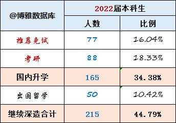 国际关系学院一般出来干什么 国际关系学院就业前景如何