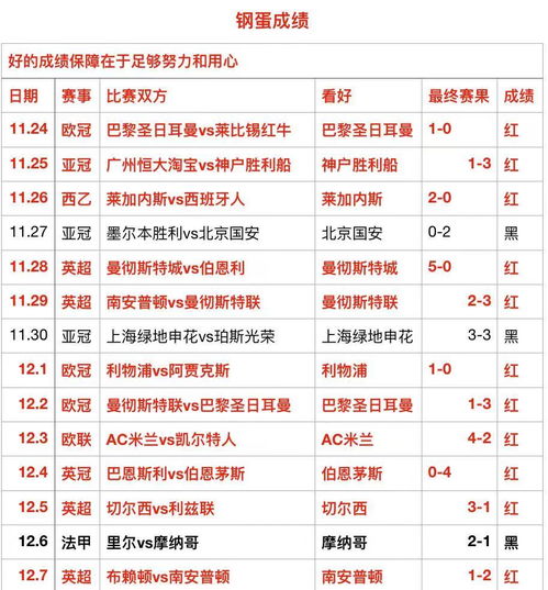 14红11 欧冠千字解析 巴黎圣日耳曼vs伊斯坦布尔 