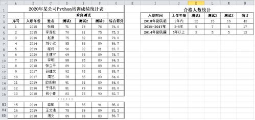 在Word编辑状态下,选定了整个表格,执行了 表格 菜单中的 删除行 命令,则 