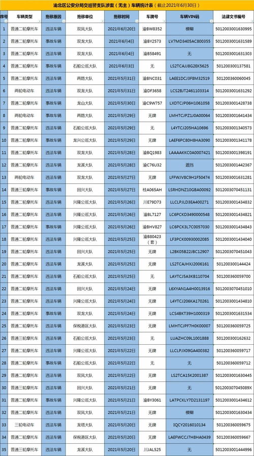 注意 这68台车辆的驾驶人 所有人或管理人请前来处理