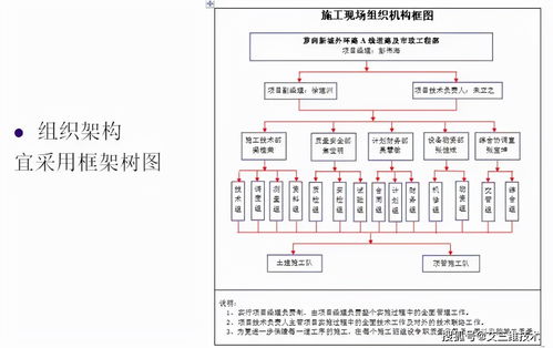 顶管施工的专项方案,一步一步都给你编制好了