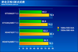 哪个品牌的显卡高端一些