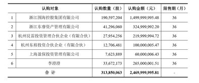 拟上市公司能否为控股股东提供担保，对其上市有影响吗？