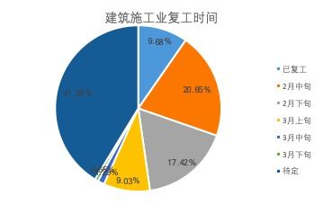 自建库查重的重要性及优势