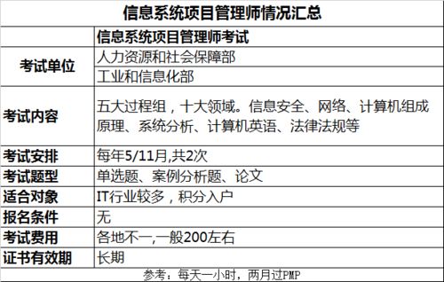 信息系统项目管理师考试是什么?