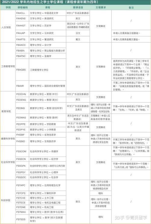 澳门留学一年费用多少(大陆学生申请澳门大学研究生申请条件)