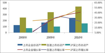 总资产净利润率的计算问题